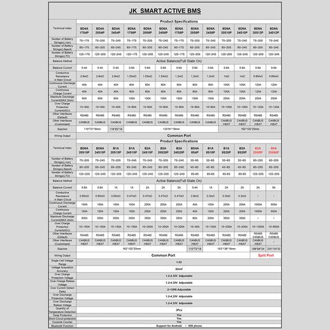 BMS-контролер JIKONG JK-B1A8S10P, 100 А, для LiFePO4/Li-ion/LTO акумуляторів Прев'ю 5