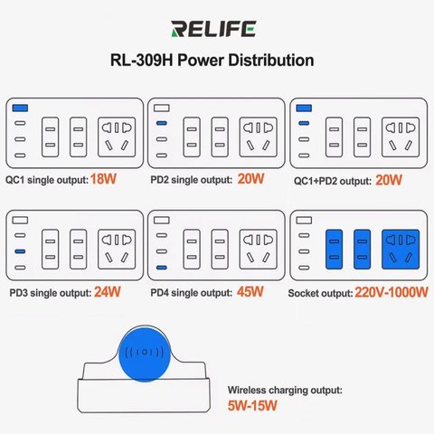 Мережевий зарядний пристрій RELIFE RL-309H, 72 Вт, Wireless Charge, Quick Charge, Power Delivery (PD), з розеткою, 4 порта Прев'ю 4