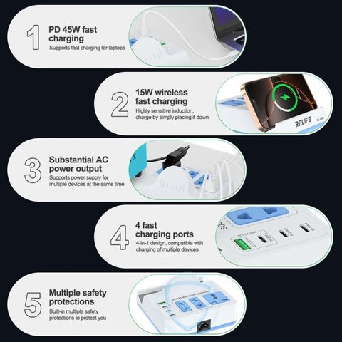 Мережевий зарядний пристрій RELIFE RL-309H, 72 Вт, Wireless Charge, Quick Charge, Power Delivery (PD), з розеткою, 4 порта Прев'ю 5