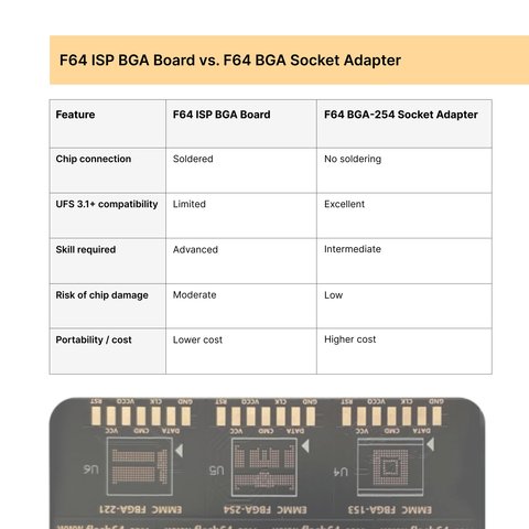 Плата Flash 64 BGA ISP для чипів пам'яті eMMC / UFS Превью 5