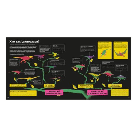 Книга Епоха динозаврів - Брусатті Стівен Прев'ю 1